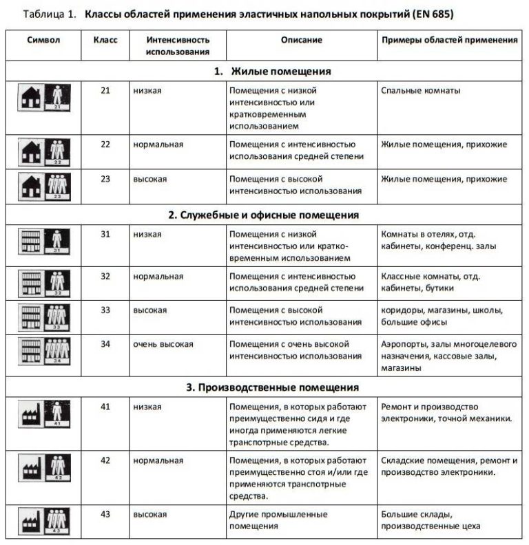 Области применения Области применения