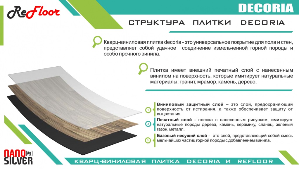 Decoria структура