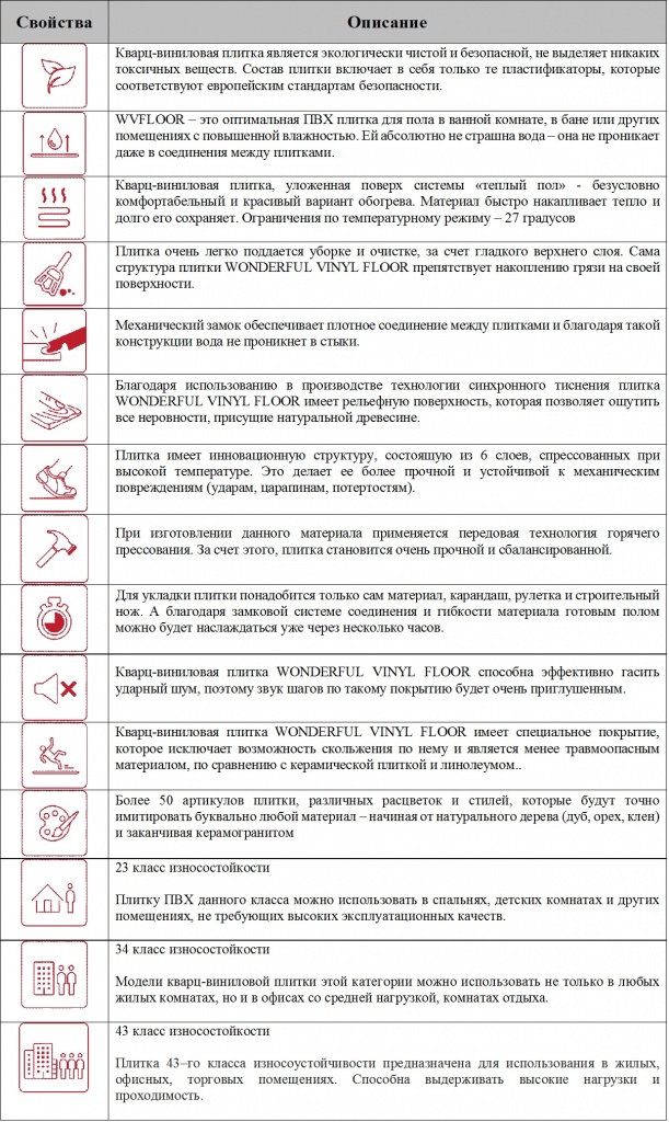 Свойста и характеристики WА Vinil Floor.jpg