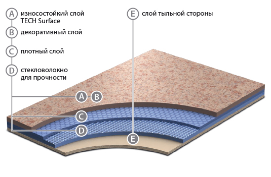 Cтруктура ПВХ линолума Diamond Standart Metal Diamond Standart Metal_RUS.jpg