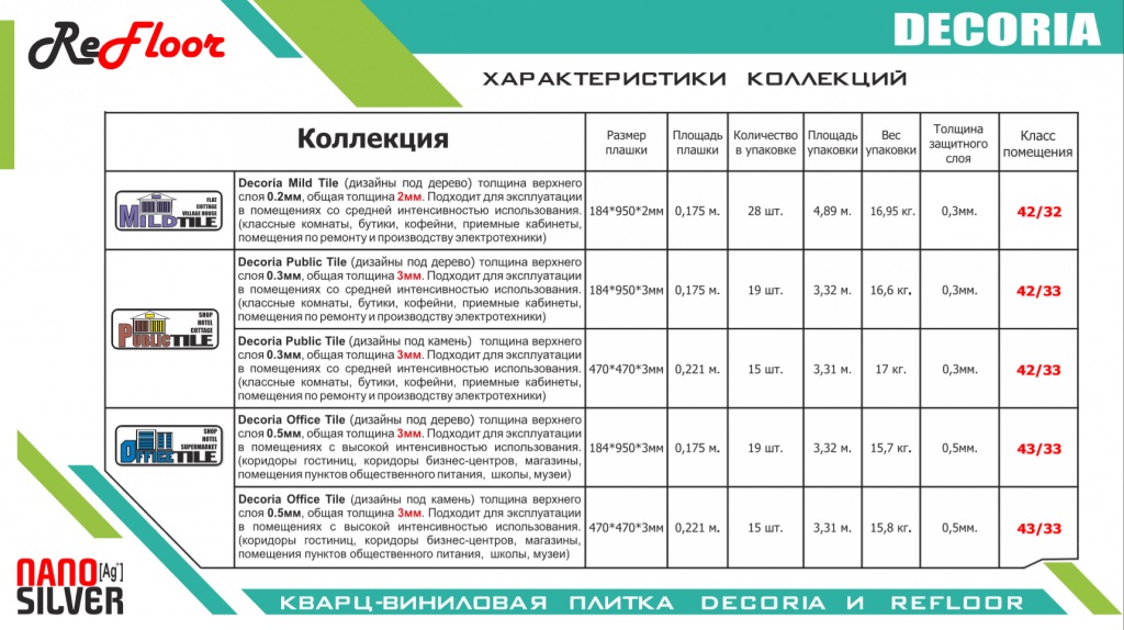 Decoria характеристики коллекций