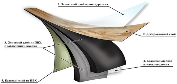 кварцвиниловая плитка