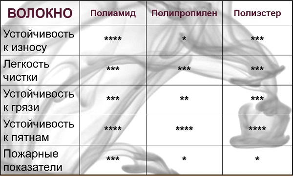 Износостойкость Износостойкость